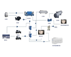 日照新型楼宇冷热源系统