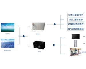 天津风光互补电蓄热系统