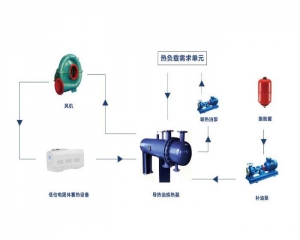 桂林蓄热式导热油锅炉系统