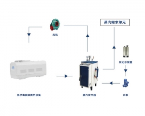 广安蓄热式蒸汽锅炉系统