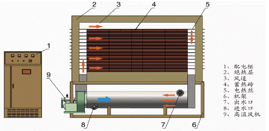 电蓄热锅炉