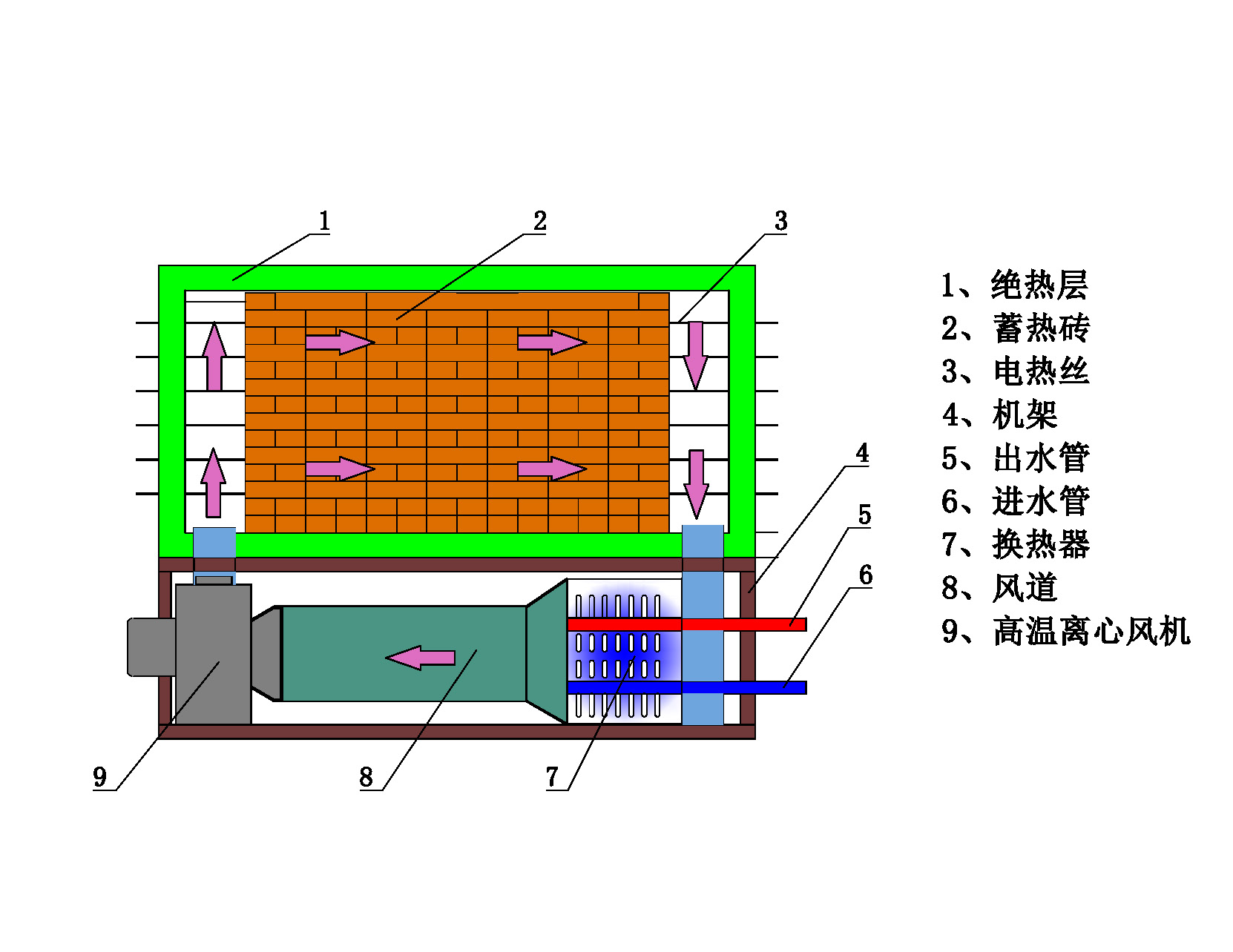 固体蓄热电锅炉